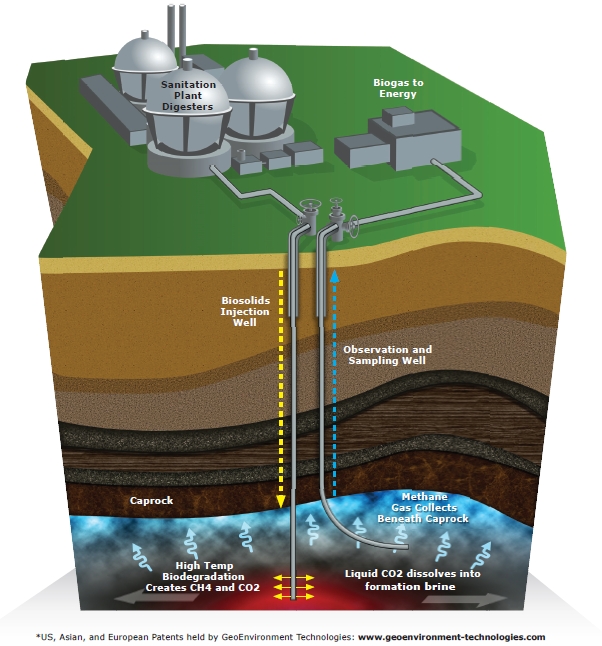 geothermal treatment technology process - GeoEnvironment Technologies